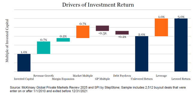 Chart-11-768x377