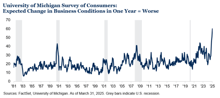 Chart-2-768x343