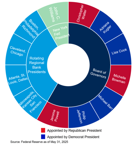Chart-2-768x824