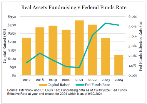 Chart-8-768x549