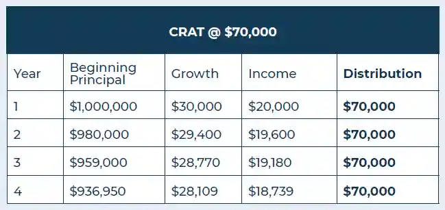 chart of CRAT at $70,000