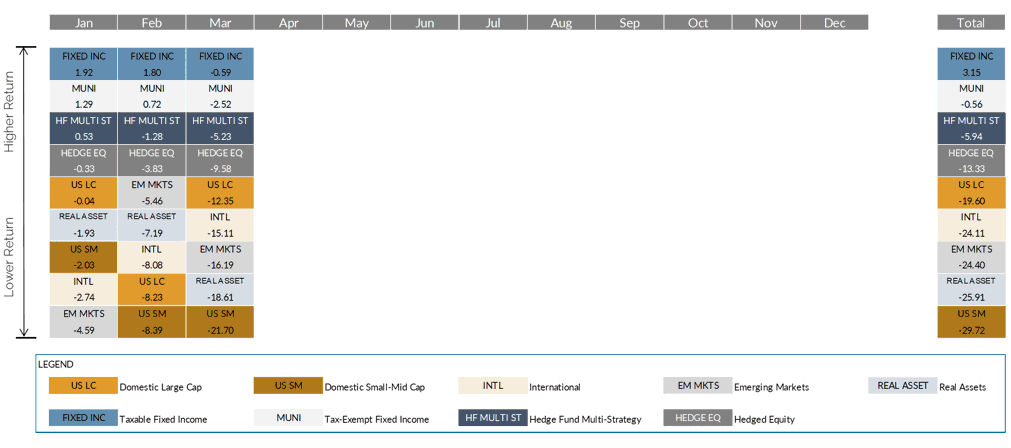 2020 q1 chart