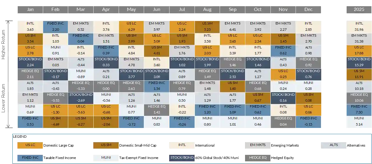 Quilt Chart - Q4 2025