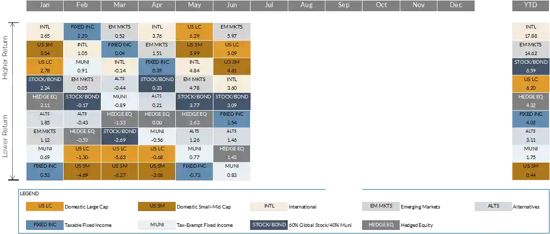 Q2 2025 Quilt Chart