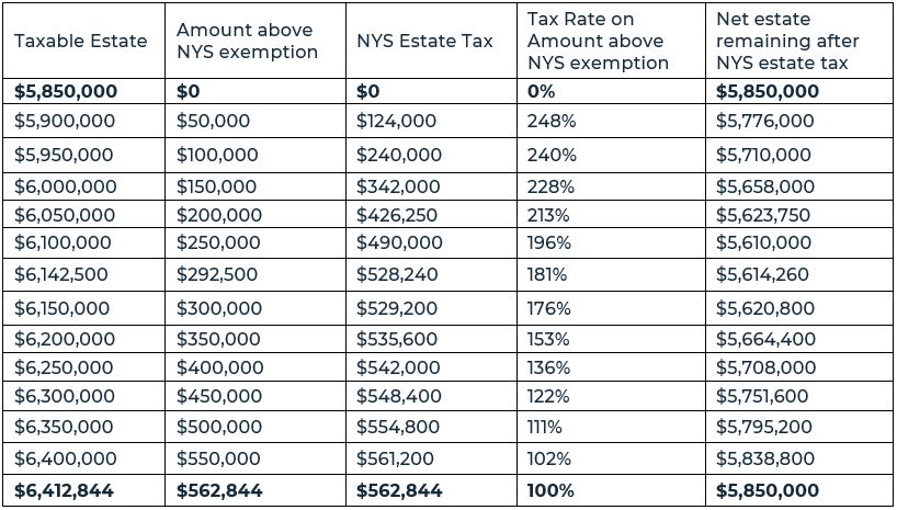 new-york-state-tax-tables-bangmuin-image-josh