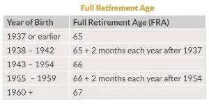full retirement age