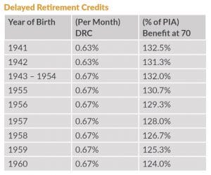 social security credits