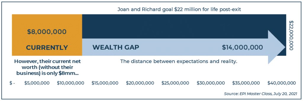 wealth gap