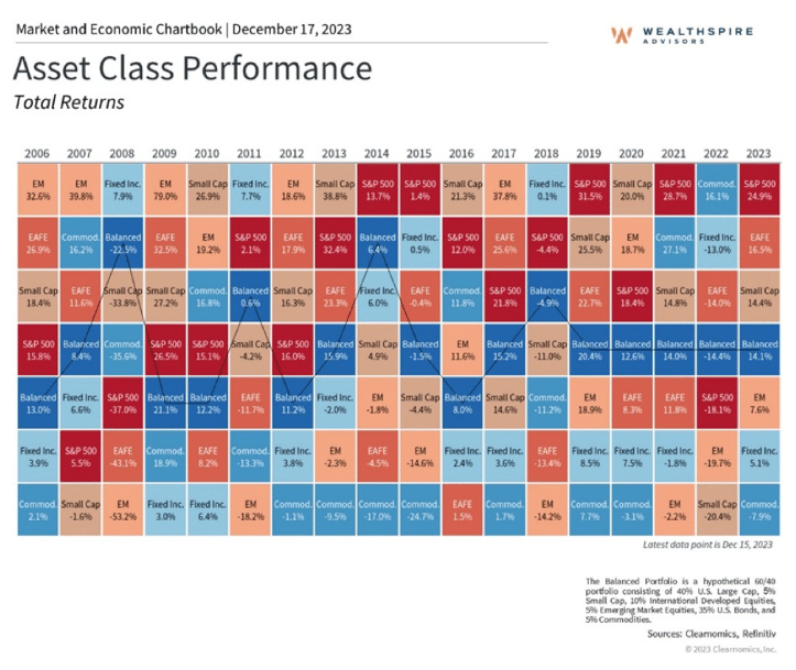 asset class performance - total returns